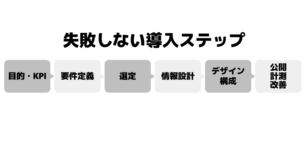 EC導入の6ステップのロードマップ