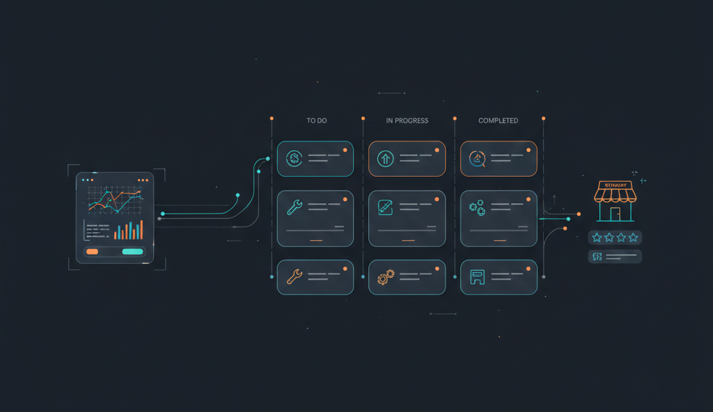 口コミ要約から改善アクションを作成し、検証まで行う運用イメージ