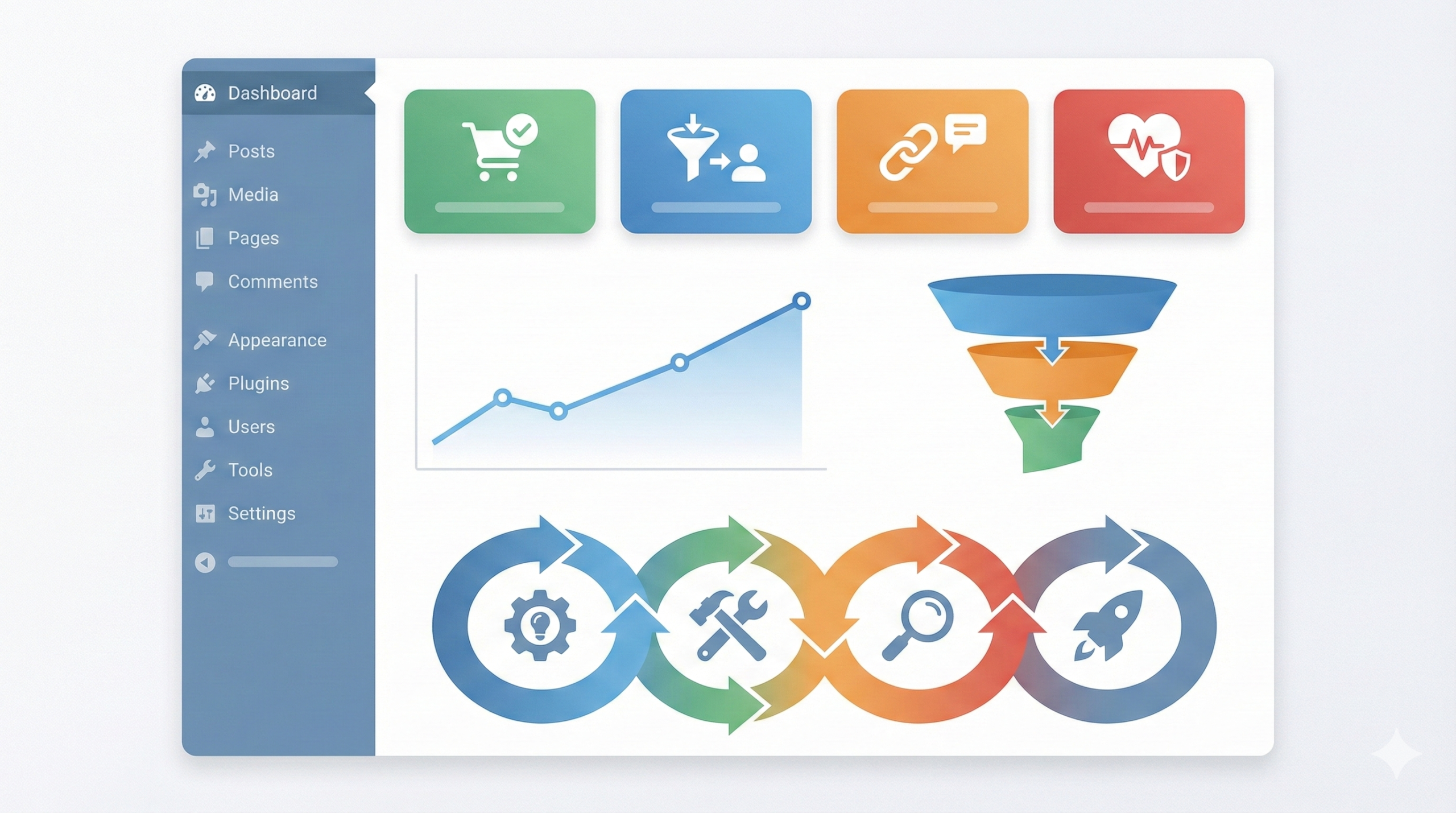 WordPress運用の計測画面イメージ(KPIダッシュボードと改善サイクル)
