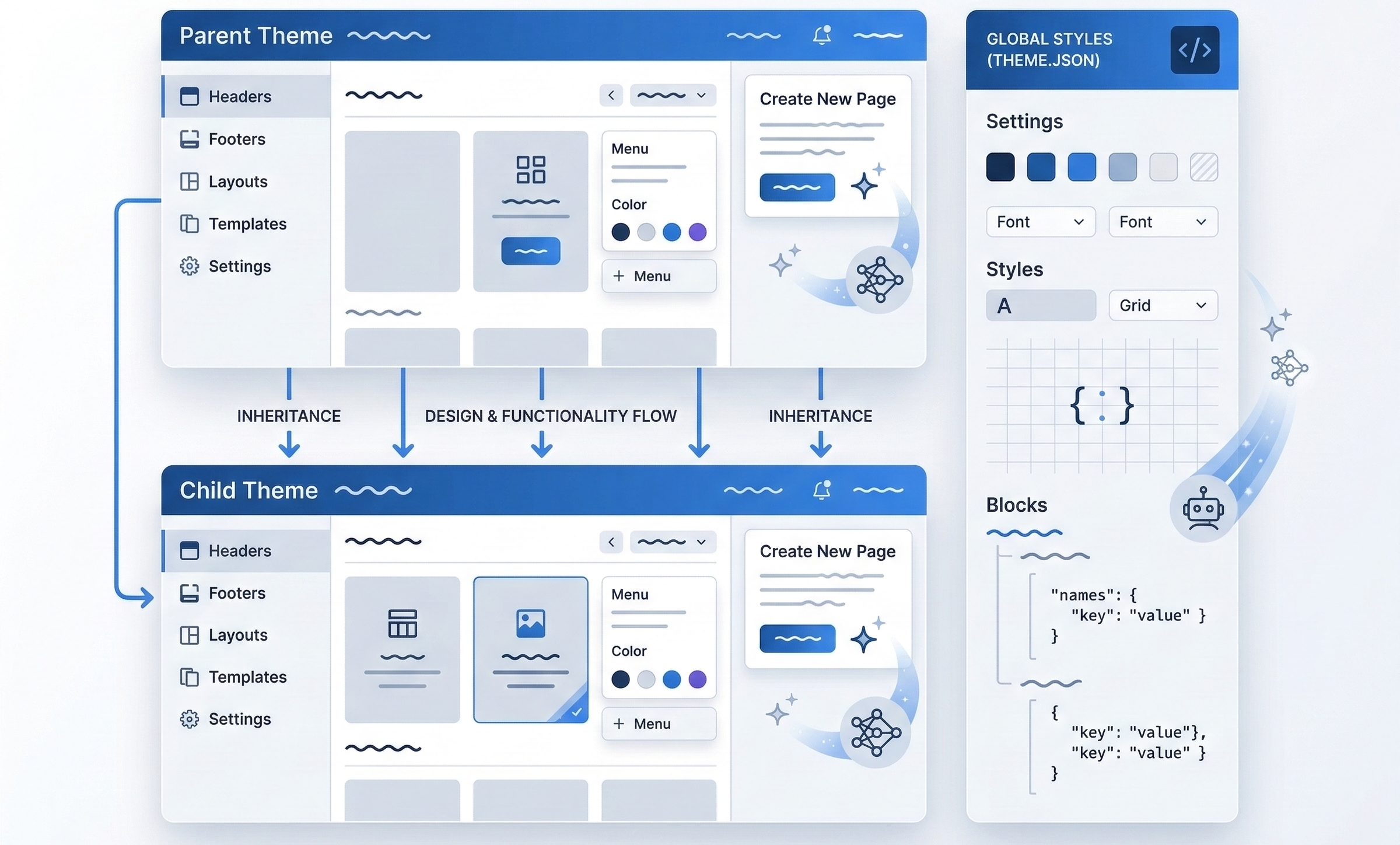 WordPressサイト構造とAIコンテンツ生成のイメージ