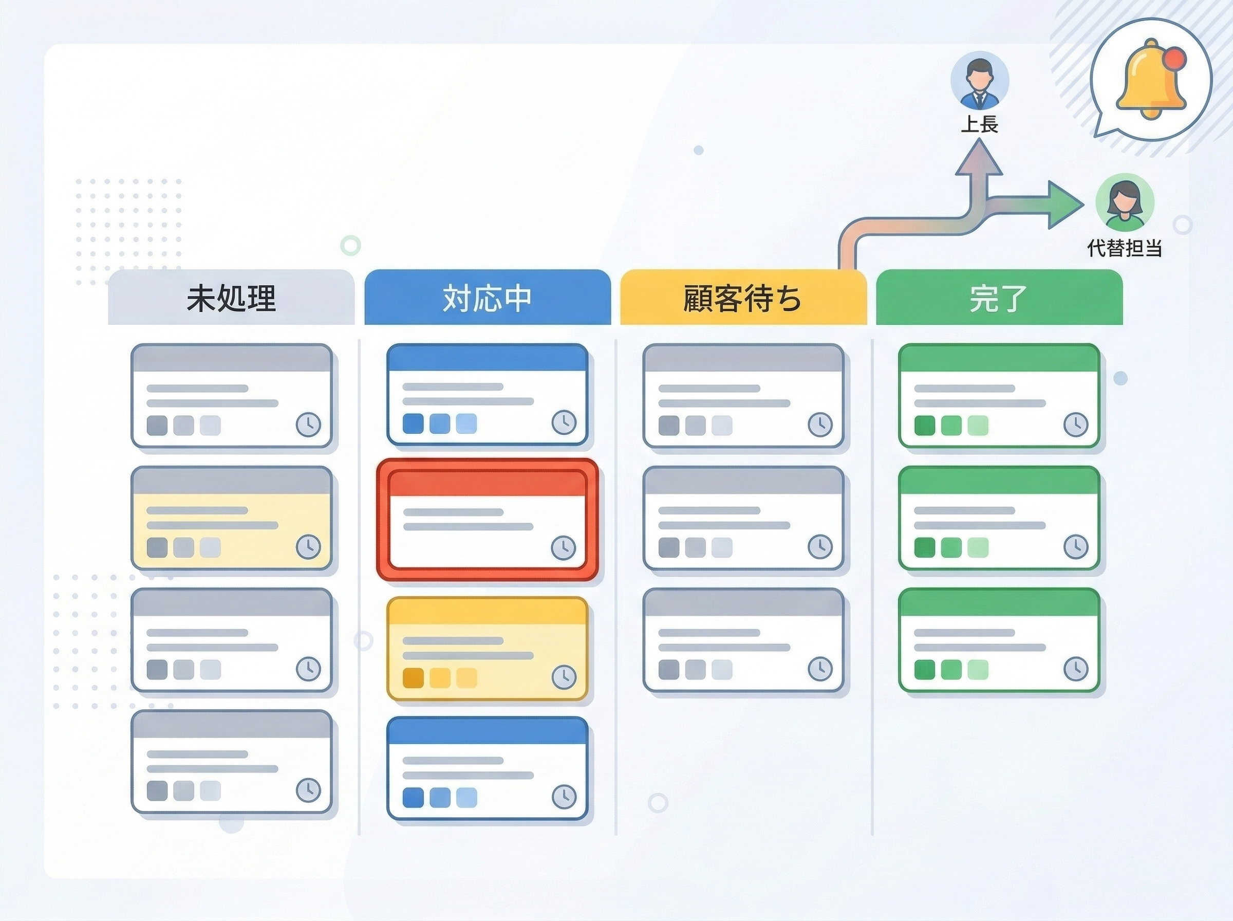 ステータス管理と期限通知で問い合わせ対応漏れを防ぐ仕組み