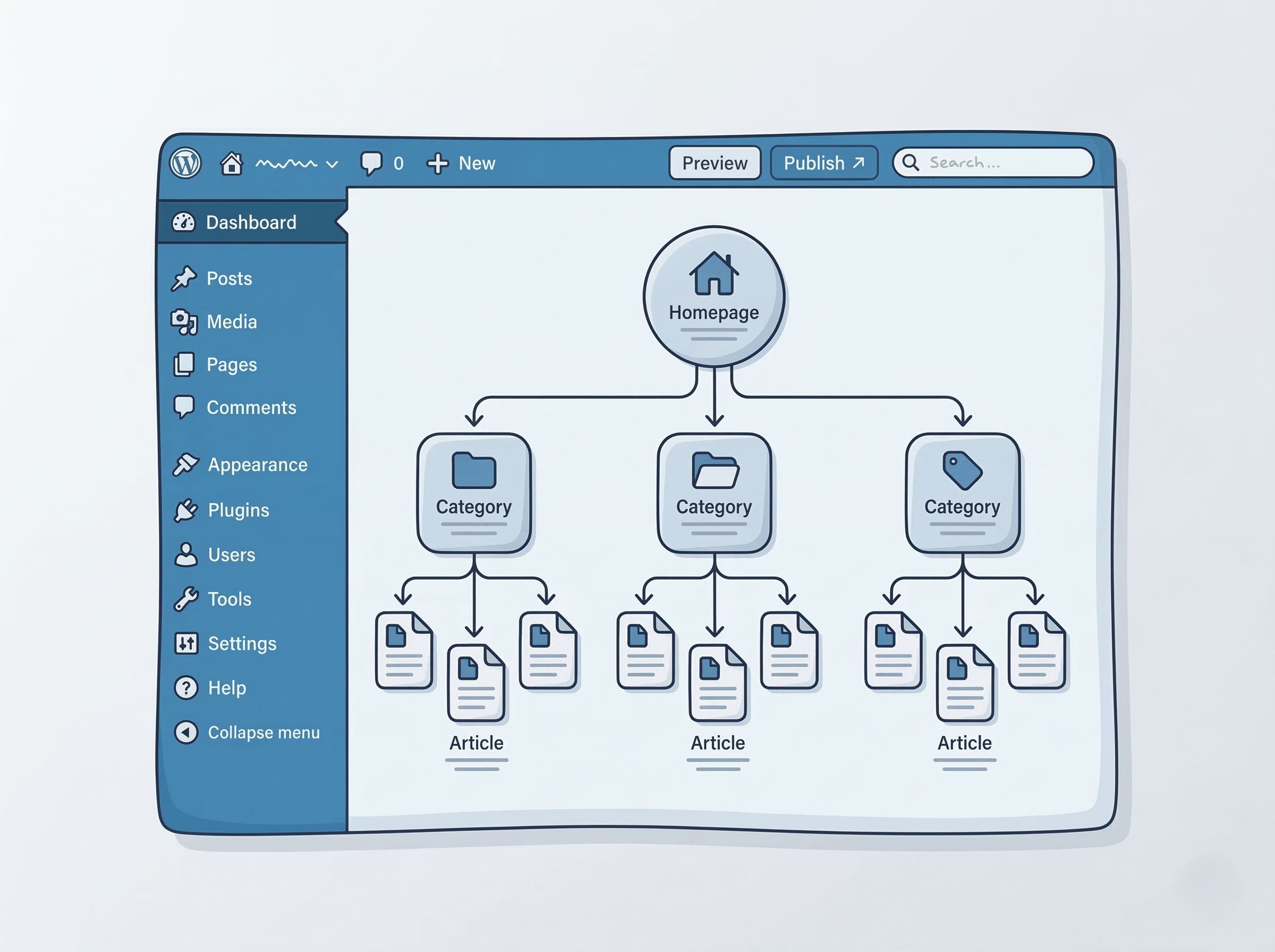WordPressサイトマップ構造図のイメージ