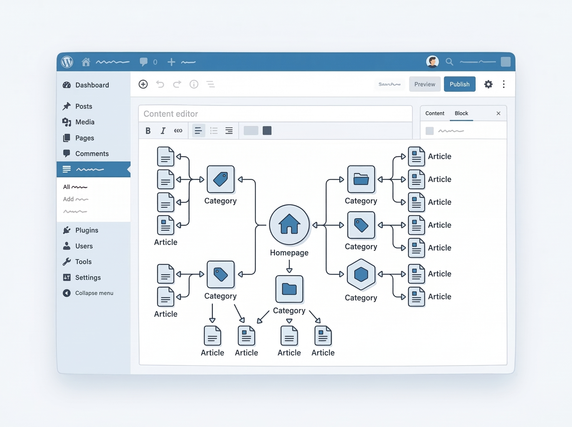 WordPressサイト構造設計とサイトマップ作成のイメージ