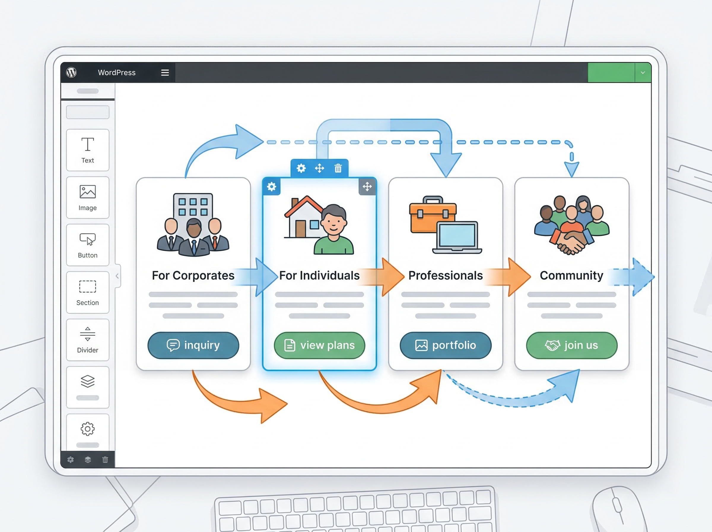 WordPressでサービス導線を設計しているページ構成イメージ