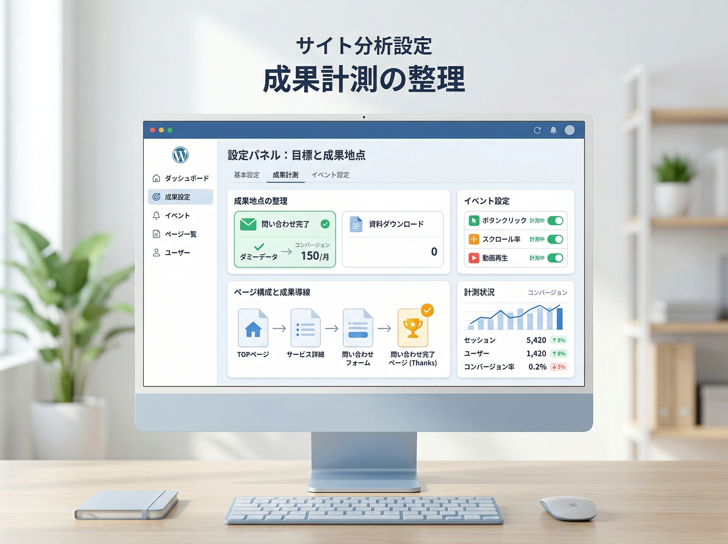 問い合わせ完了や成果地点の計測設定を整理している分析画面風のイメージ