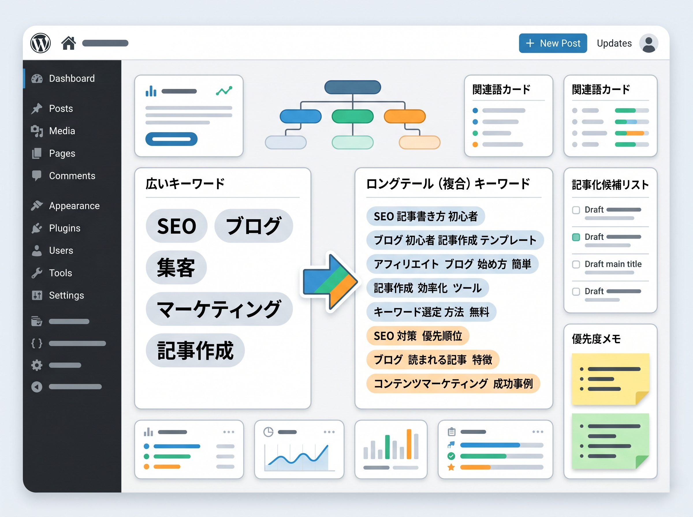 WordPressのキーワード設計画面でロングテールキーワードを整理しているイメージ
